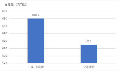 ͼ2 ����-��ɽ��2018���һ���ȼ�װ��������